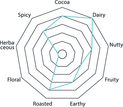 Himalayan Salt + Toffee Tasting Notes