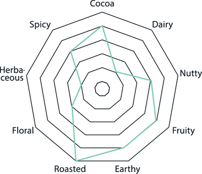 Alaskan Smoked Sea Salt Tasting Notes