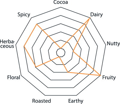 Cayenne Veracruz Orange Tasting Notes