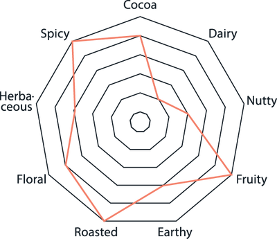 Orange Blossom Espresso Tasting Notes